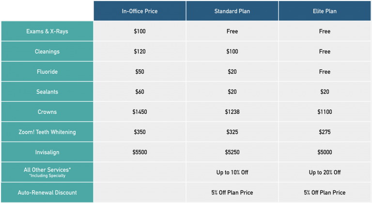 Colonial Price Comparison Chart 768×419 | Fox Valley Surgical Specialists